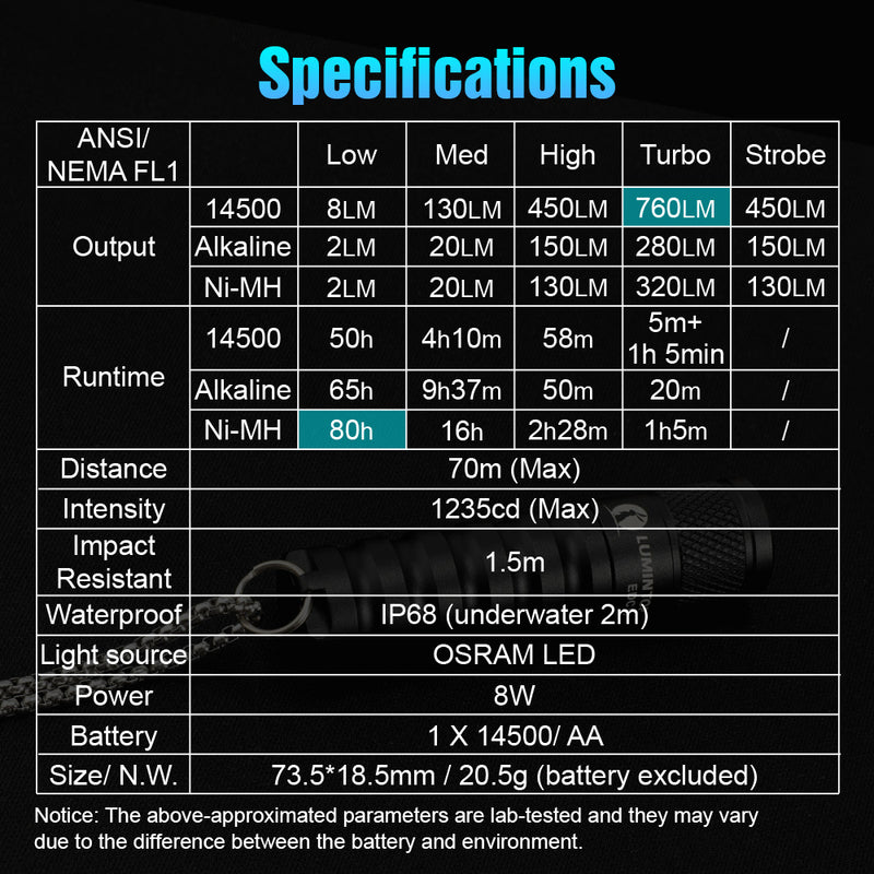 Lumintop EDC15 760 Lumens Compact Flashlight