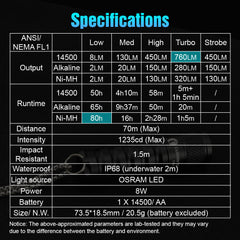 Lumintop EDC15 760 Lumens Compact Flashlight
