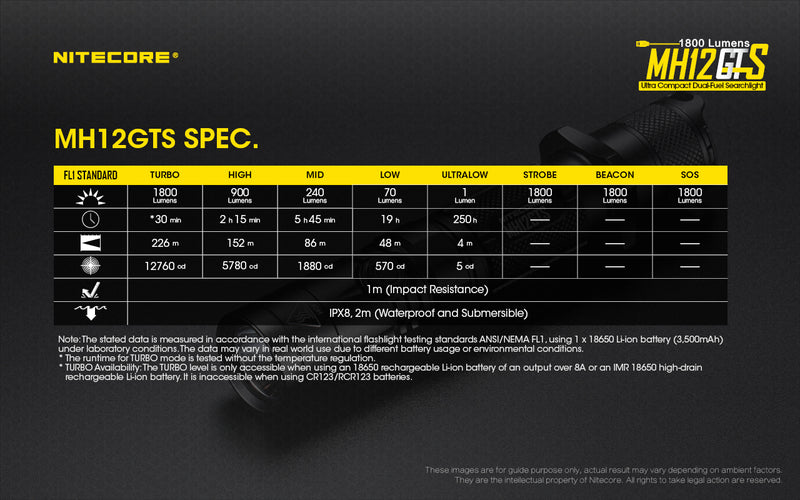 Nitecore MH12GTS 1800 Lumens