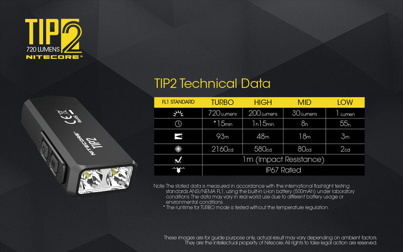 Nitecore Tip 2 720 Lumens