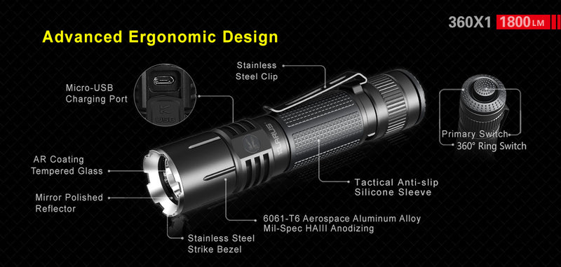 Klarus 360X1 1800 Lumens