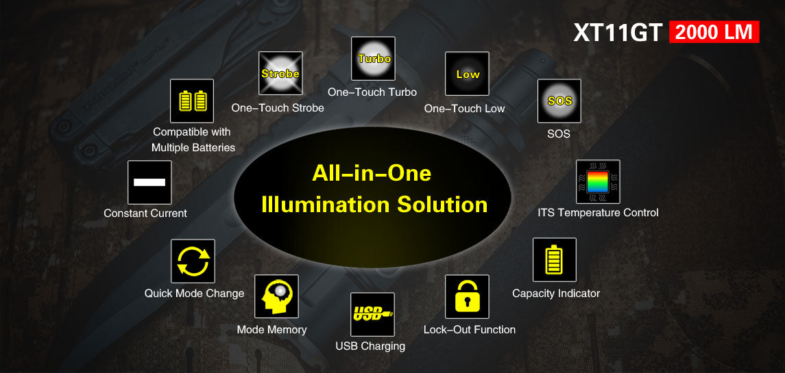 Klarus XT11GT Features