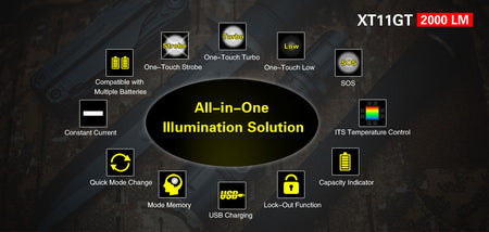 Klarus XT11GT Features