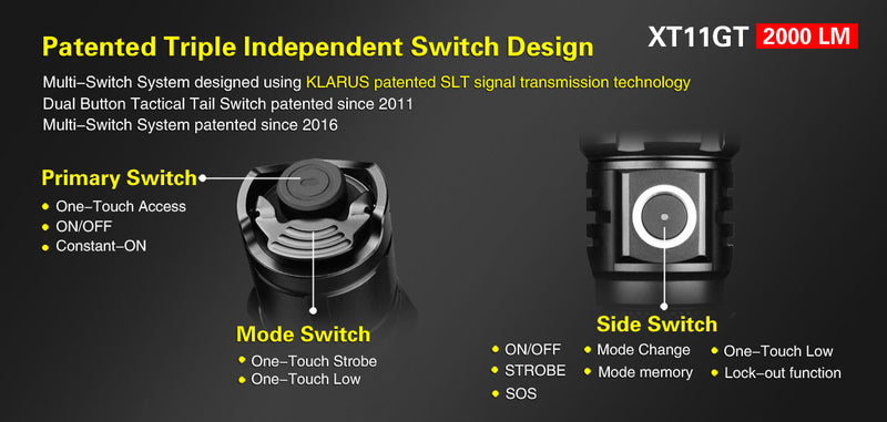Klarus XT11GT Switch Design
