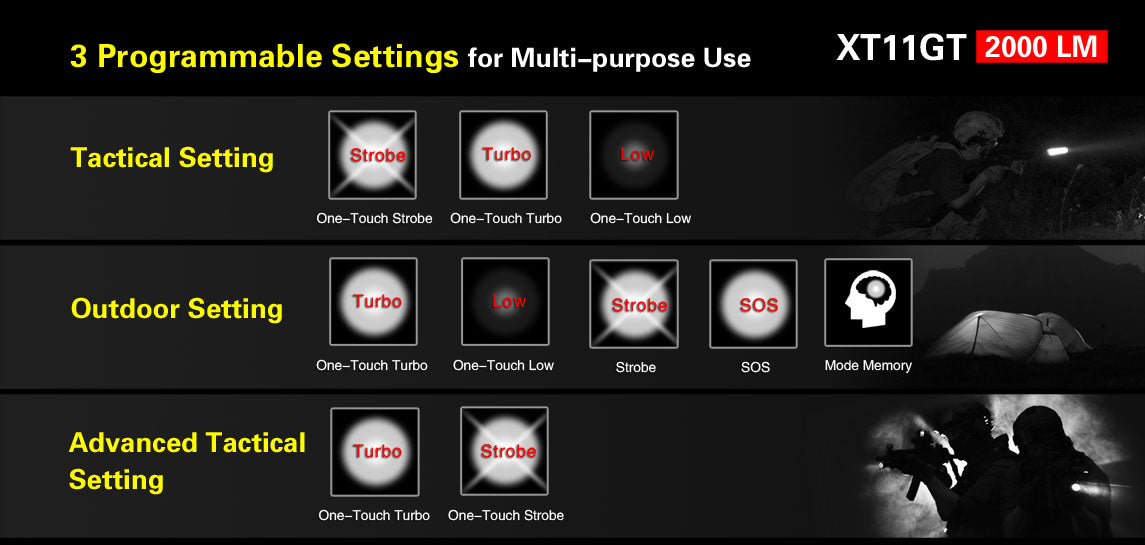 Klarus XT11GT Setting