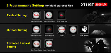 Klarus XT11GT Setting