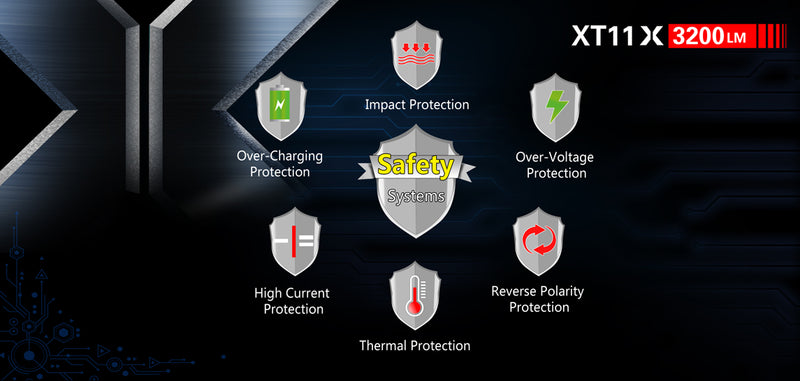 Klarus XT11X 3200 Lumens