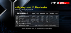 Klarus XT11X 3200 Lumens