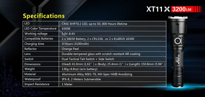Klarus XT11X 3200 Lumens