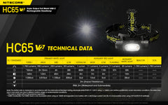 Nitecore HC65 V2 1750 Lumens USB-C Rechargeable Headlamp