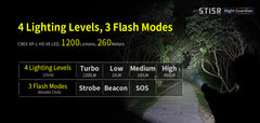 Klarus ST15R Night Guardian 1200 Lumens