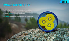 Lumintop BLF GT3 18000 Lumens