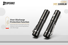 Speras M1 1000 Lumens