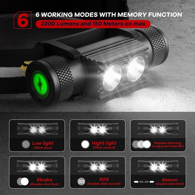 Headlamp Kit with Rechargeable Battery 2000 Lumens (Black)