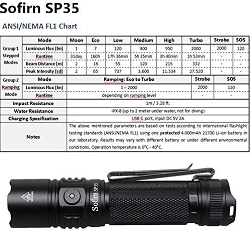 Sofirn SP35 6500k 2000 Lumens