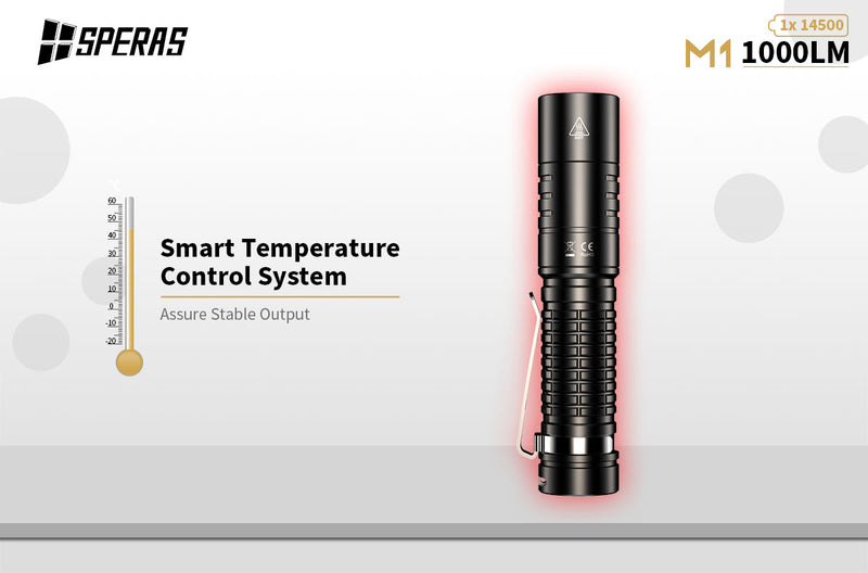 Speras M1 1000 Lumens