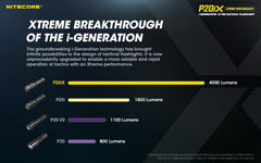 Nitecore P20ix 4000 Lumens