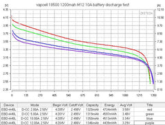 Vapcell 18500 M12 1200mah 10A Rechargeable Flat Top Battery