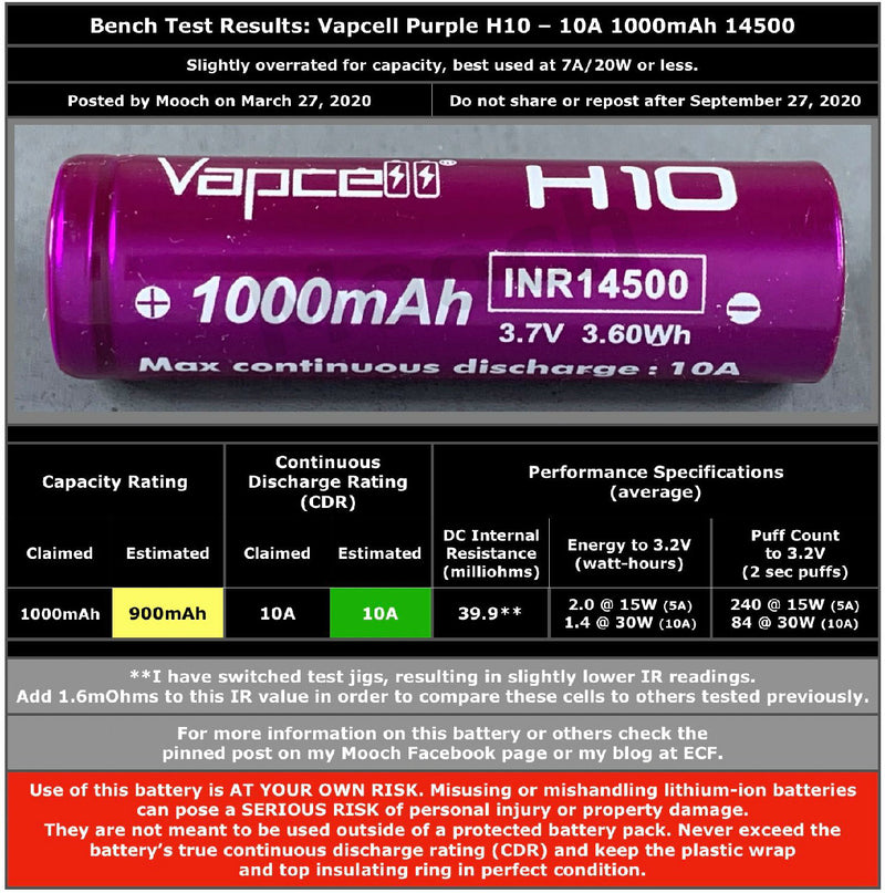 Vapcell H10 INR14500 1000mah 10A High Drain Rechargeable Flat Top Battery