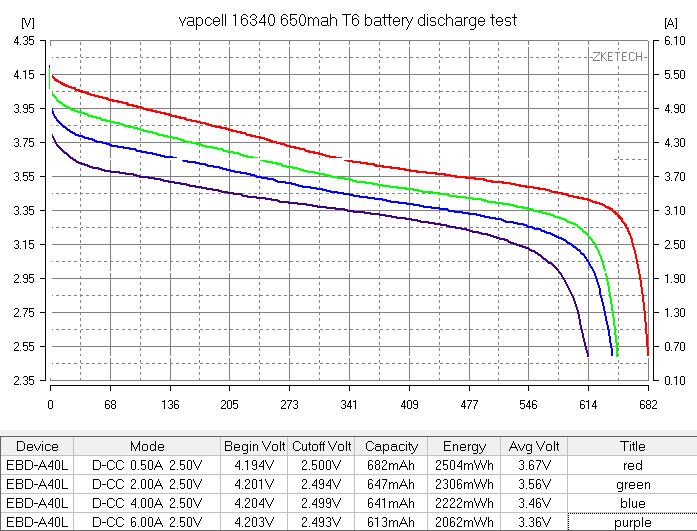 Vapcell 16340 T6 650mah 6A Rechargeable Button Top INR Battery