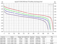 Vapcell 16340 T6 650mah 6A Rechargeable Button Top INR Battery