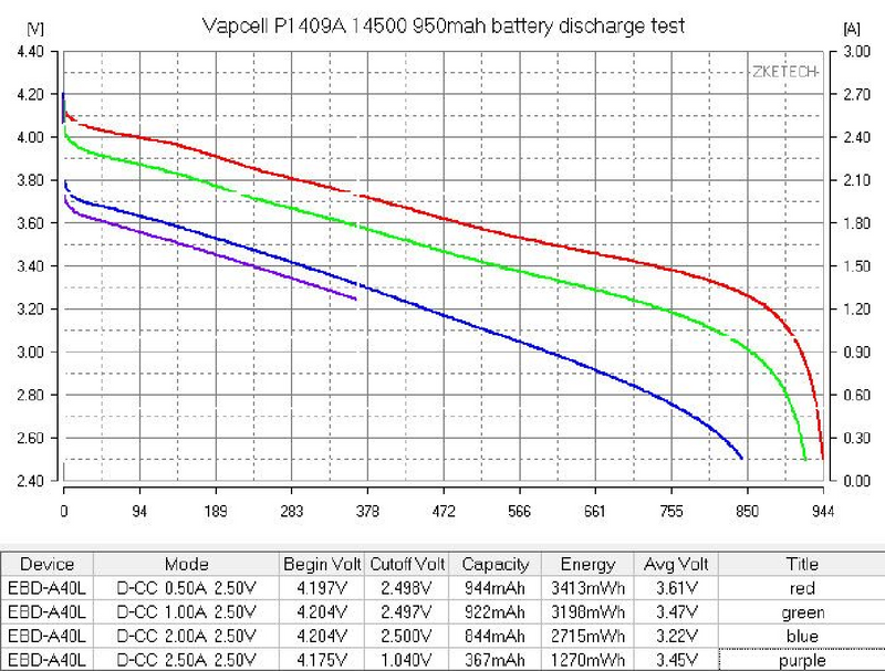 Vapcell P1409A 14500 950mah Button Top USB Rechargeable Battery