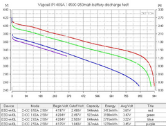 Vapcell P1409A 14500 950mah Button Top USB Rechargeable Battery