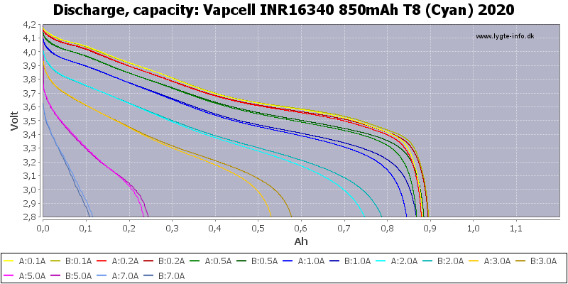 Vapcell 16340 T8 850mah 3A Rechargeable Button Top INR Battery