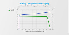 XTAR VC2 Battery Charger