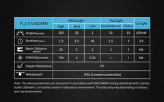 Cyansky M1R Multifunctional Keychain Light 200 Lumens