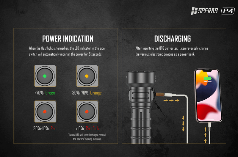 Speras P4 4000 Lumens USB-C Charging Flashlight