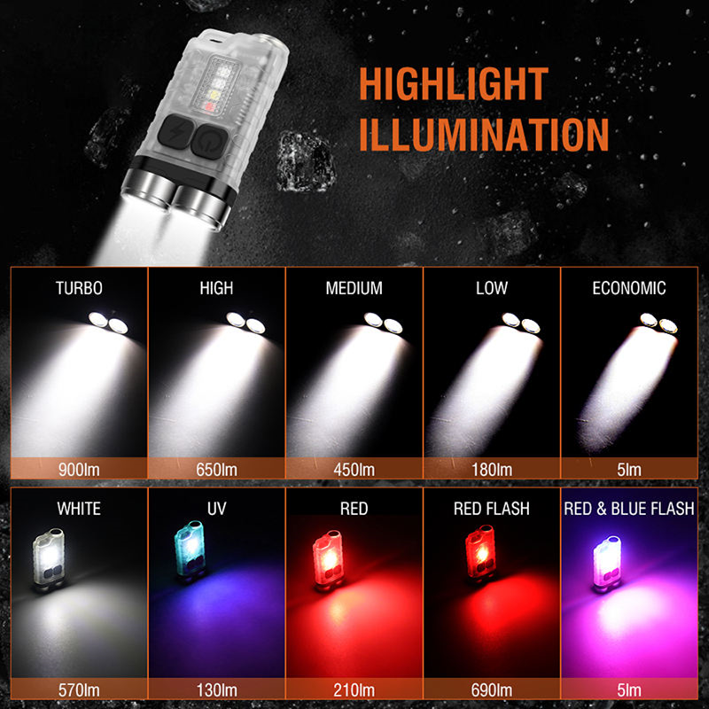 Boruit Model V3 EDC Fluorescent Multi-Functional Keychain Flashlight 900 Lumens