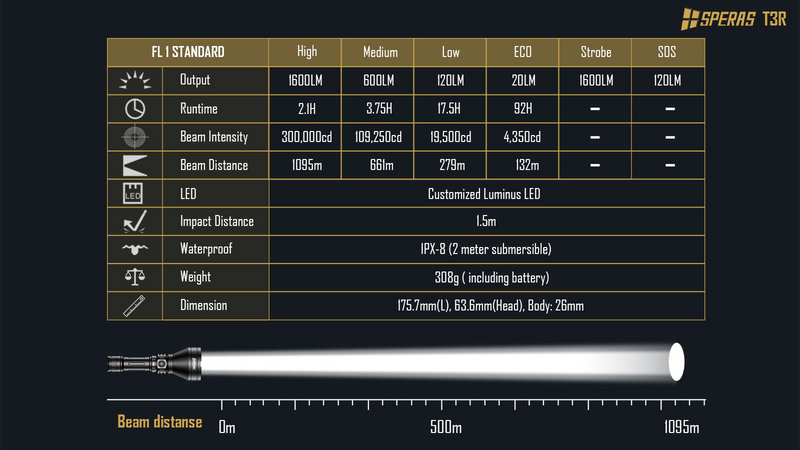 Speras T3R 1600 Lumens