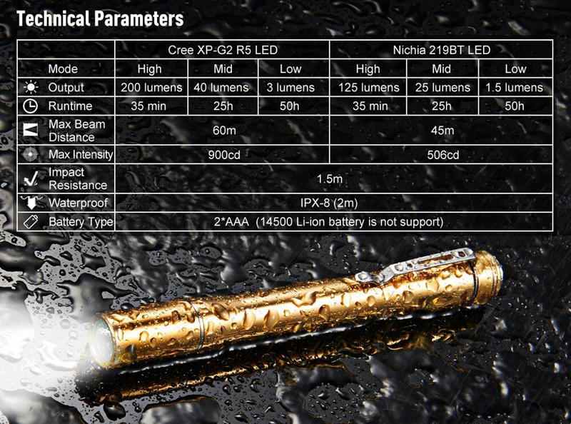 Lumintop IYP365 200 Lumens Dual AAA EDC Penlight Nichia 219CT