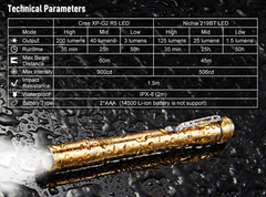 Lumintop IYP365 200 Lumens Dual AAA EDC Penlight Nichia 219CT
