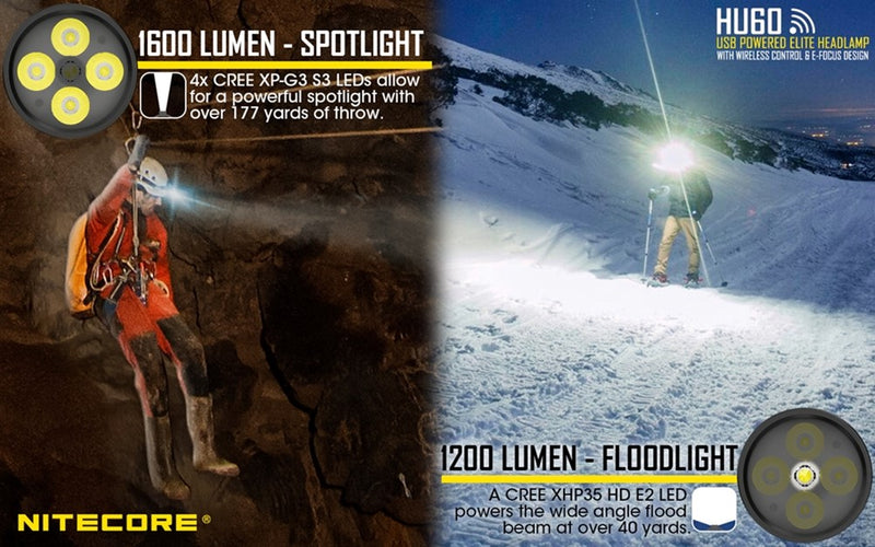 Nitecore HU60 1600 Lumen Focusable Rechargeable Headlamp