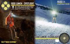 Nitecore HU60 1600 Lumen Focusable Rechargeable Headlamp