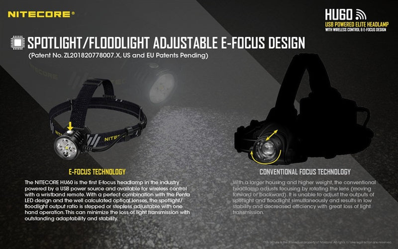 Nitecore HU60 1600 Lumen Focusable Rechargeable Headlamp
