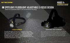 Nitecore HU60 1600 Lumen Focusable Rechargeable Headlamp