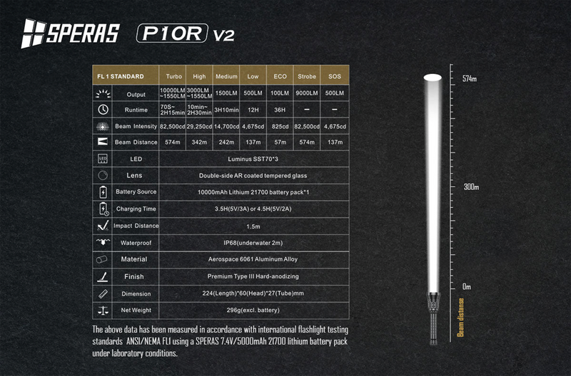 Speras P10R V2 10000 Lumens 5V 3A USB-C Charging LED Flashlight