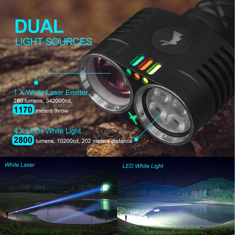 Lumintop THOR 4 2800 Lumens LEP LED USB-C Outdoor Flashlight Includes Battery