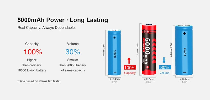 Klarus 21GT-E50 INR 21700 5000mAh 3.6V Protected High-Drain Lithium Ion (Li-ion) Button Top Battery