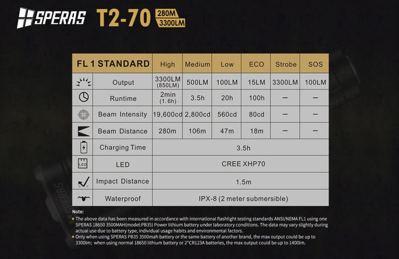 Speras T2-70 3300 Lumens