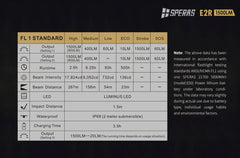 Speras E2R 1500 Lumens