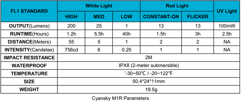 Cyansky M1R Multifunctional Keychain Light 200 Lumens