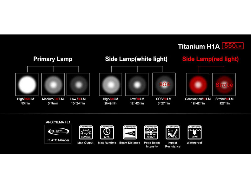 Klarus H1A Titanium LED Headlamp 550 Lumens